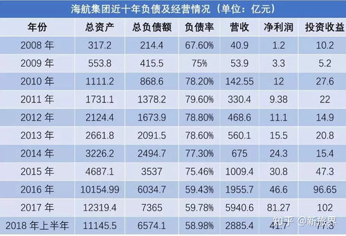 如何通过销售这10种虚拟资料，一年内摆脱20万负债压力？