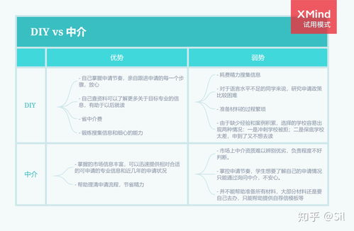 如何挑选大学生创业项目？十大热门榜单推荐，哪个是你的心仪之选？