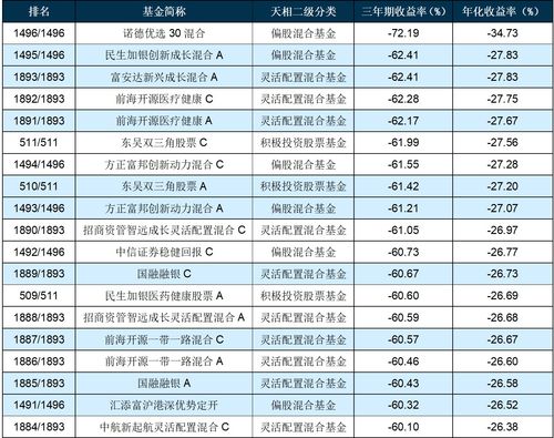 三年、五年、十年：哪只基金收益领跑？榜单揭晓！