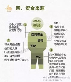 大学生创业路：如何从零起步，实现成功逆袭的全方位指南？