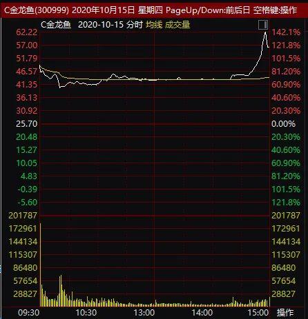 创业板股票下午三点后交易策略，投资者如何精准把握时机？