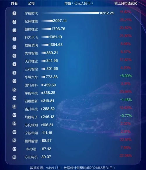 如何比预期更早一步跨入‘富人’行列，揭开成功背后的秘密？