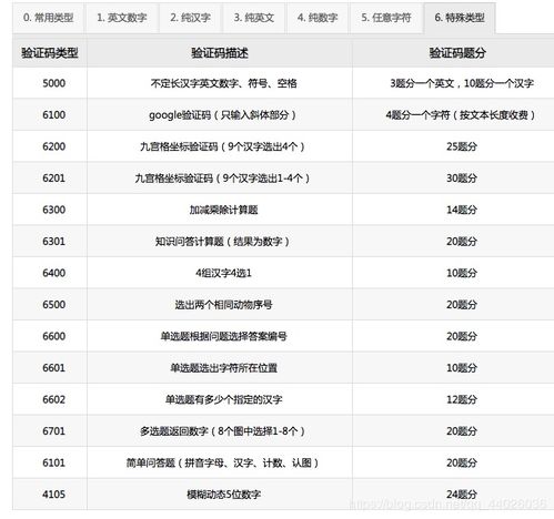 如何高效整合卫健委官网医院数据？爬虫+云打码验证码识别实战解析