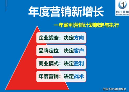 如何制定高效销售业务员工作计划？提升业绩的关键步骤解析