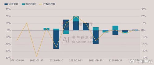 2024年盈利攻略：最具潜力的行业对比，哪个赚钱更快？