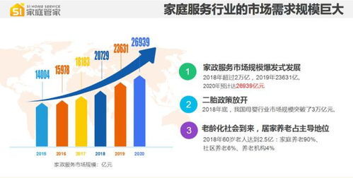 中国家政行业：现状如何，未来前景又将如何改写？