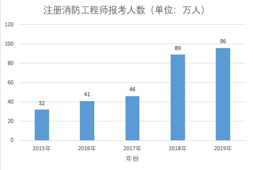 获得消防证有哪些优势？月收入又能达到怎样的水平？