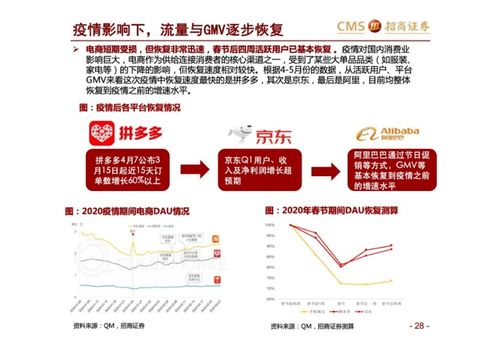 京东盈利新篇章：未来盈利点，竟不是电商业务的翻版！