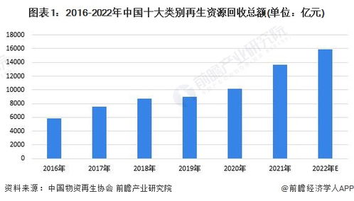 如何评估重庆京宏再生资源回收有限公司的价值与潜力？