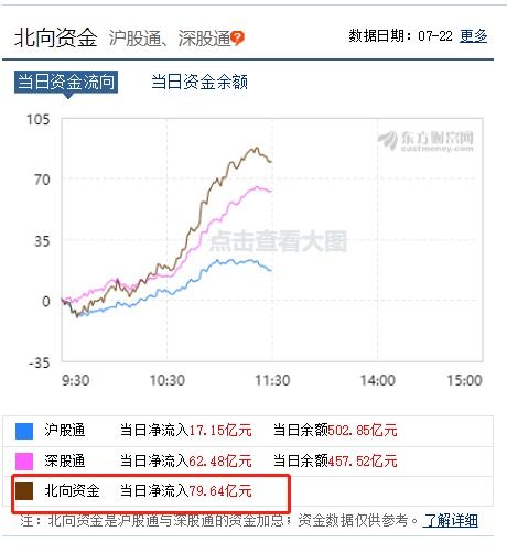 创业板解禁潮将至，为何高估值成股东减持的关键诱因？