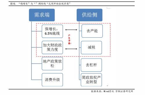 创业板交易入门：新手如何快速开通股票买卖权限？