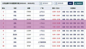 为何7月战令首日销量破百万？官方这3个策略太巧妙！