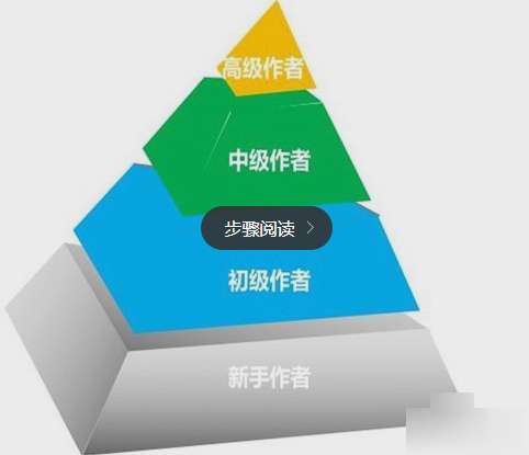 百家号盈利新策略：健康养生如何成黄金赛道？你还在等什么？