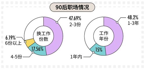 90后副业新趋势：月销售额突破30万，如何做到的？