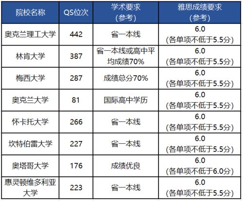 如何精准选择你的理想语言环境？探秘网站语言偏好设置