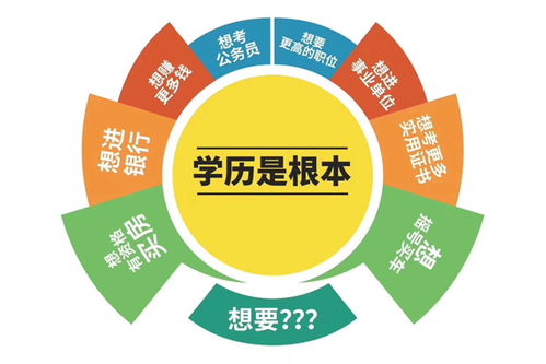 初中毕业生如何有效提升学历？探索学历提升的五大实用途径