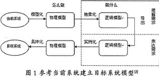 如何进行软件项目可行性分析与需求分析：传统方法与高效策略的较量