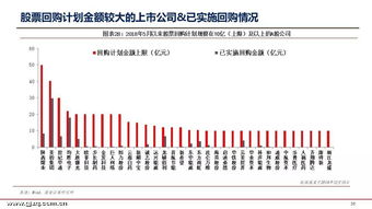 大数据培训投资回报分析：学费几何，性价比如何？