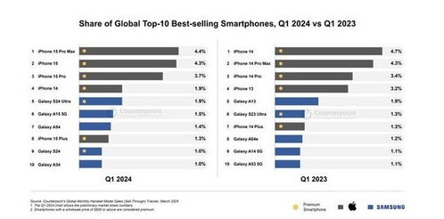 哪些手机挂机赚钱游戏最火？2024排行榜揭晓高收益秘诀！