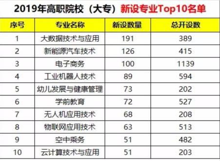 2024年，女生就业哪家强？盘点最受青睐的10大热门专业前景