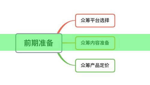 主流众筹平台大盘点：优劣对比，哪个更适合你的项目？