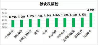 创业板指数如何影响投资决策？揭开其深层含义与实战应用