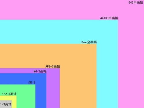 淘宝主图800×800分辨率具体是多少像素？与常见尺寸有何不同？