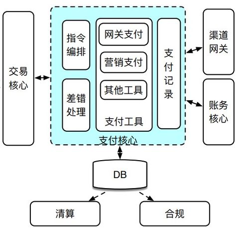 支付插件配置：掌握关键步骤，提升网站交易成功率！