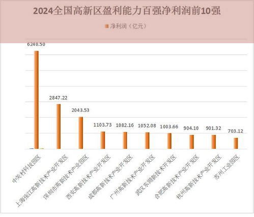 2024年，哪些行业盈利能力最强？行业赚钱榜独家盘点！