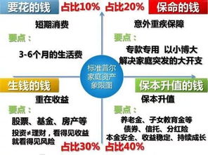 如何从5个好习惯出发，男人如何逐步迈向财富增长之路？