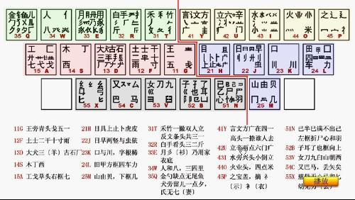 记忆里的字根密码：王旁青头戽五一，我们究竟遗忘了几何？