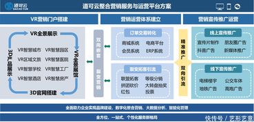 如何在线上线下融合中，推动全域文旅数字化转型之路？