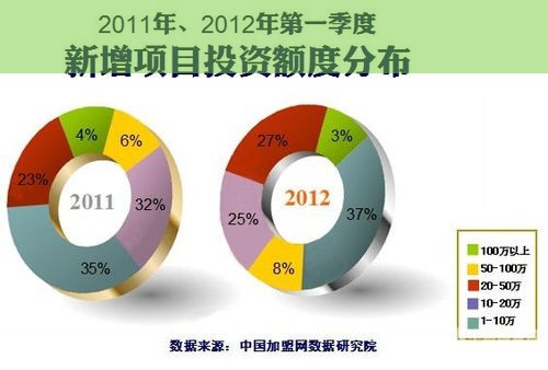 2024年县城创业风向标：哪些热门项目能让您率先领跑？