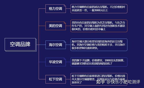 2024年空调选购指南：哪款空调性价比最高，看完再决定不迟！