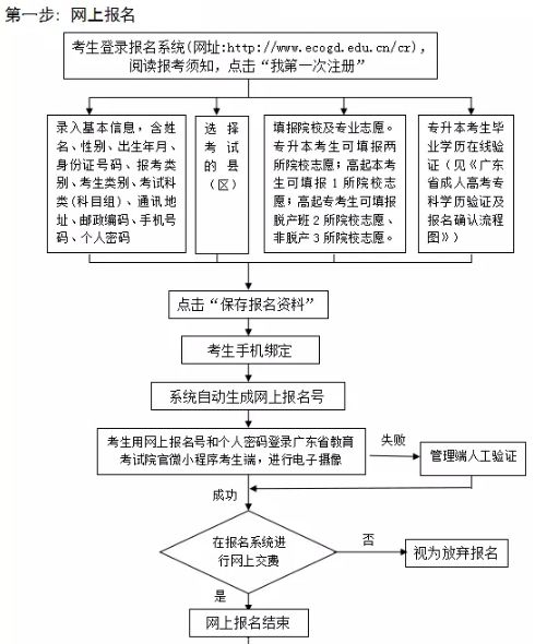 成人高考报名流程详解：只需这几步，轻松完成报名！