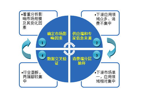 如何以精益创业法则，实现低成本快速挖掘市场需求秘诀？