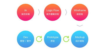 如何优化标图鼠标任务：提升效率的秘诀对比分析