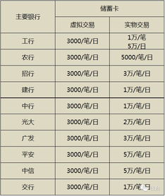 如何计算支付宝收益率？收益率排名权威平台一览无遗