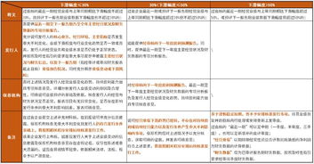 实训中如何做出优秀的财务决策？一份报告揭示关键点