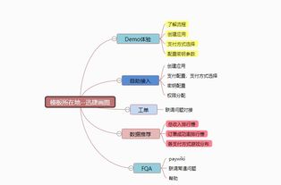 深度剖析：好物分享背后的价值与误区思考