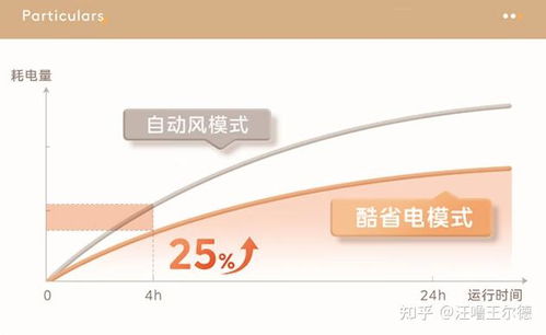 2024年性价比之王：哪些空调品牌耐用性与质量双赢？