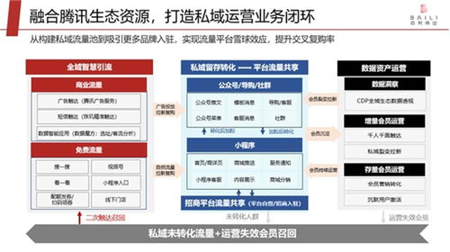 赵永访谈：如何像打印机一样为百货业持续输出私域流量？