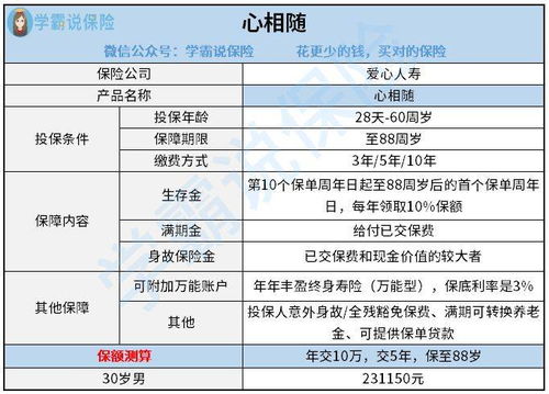 爱心人寿心相随年金险，性价比击败竞品吗？深度解析优劣！