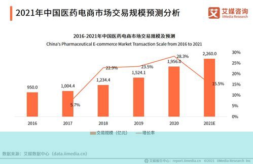 十篇深度分析：电商市场如何演变？关键趋势一览无遗