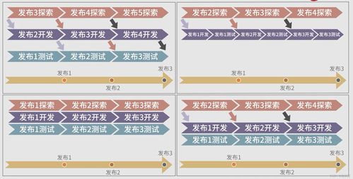 项目承包难题如何破解？掌握这些方法，轻松找到理想项目！