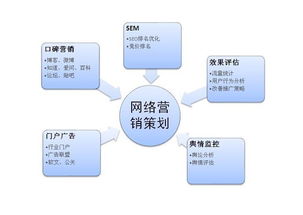 娃哈哈如何布局网络营销？揭秘其最新策略方案