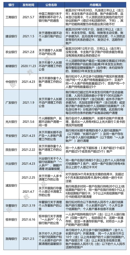 信用卡积分被回收，去向成谜！这些积分究竟流向何方？