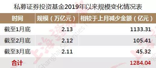 七月新起点，赚钱至上，站长如何实现体重‘缩水’奇迹？