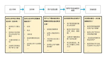 如何迅速筹借3万？五大高效借款途径大比拼，哪种最适合你？