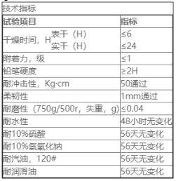 如何选择金属防腐涂料？常见类型与高效性能对比解析